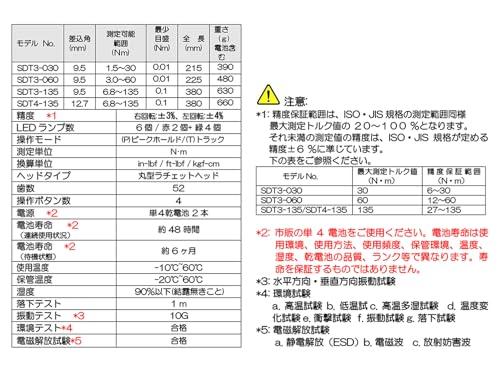 SK11(エスケー11) デジタルトルクレンチ 差込角 9.5mm 1.5*30N・m SDT3-030_5