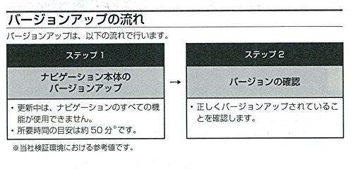 カロッツェリア(パイオニア) カーナビ 地図更新ソフト2016 EVナビ