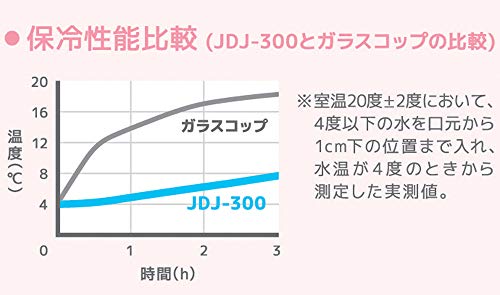 サーモス 保冷ストローカップ 300ml ライトピンク JDJ-300 LP_5