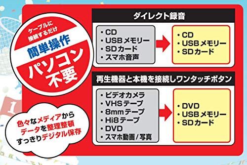とうしょう メディア レコーダー 録画・録音かんたん録右ェ門 CD/DVDダビング DMR-0720_1