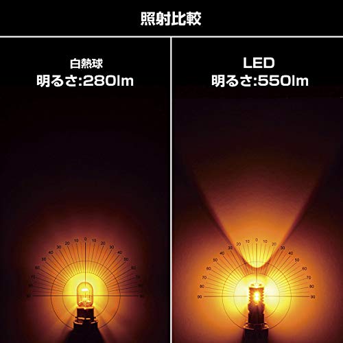 IPF ウィンカーバルブ LED アンバー 550ルーメン S25 ウィンカーポジション対応 ピン角150* 2個入 502WB_3