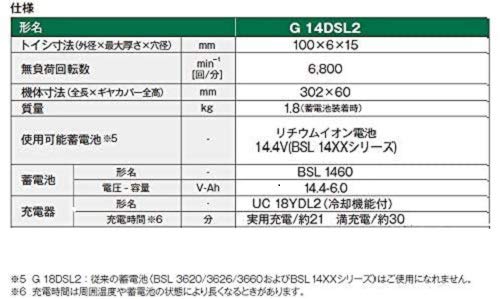 HiKOKI(ハイコーキ) 14.4V コードレスディスクグラインダー 耐久性向上 蓄電池・充電器・ケース別売り G14DSL2(NN)