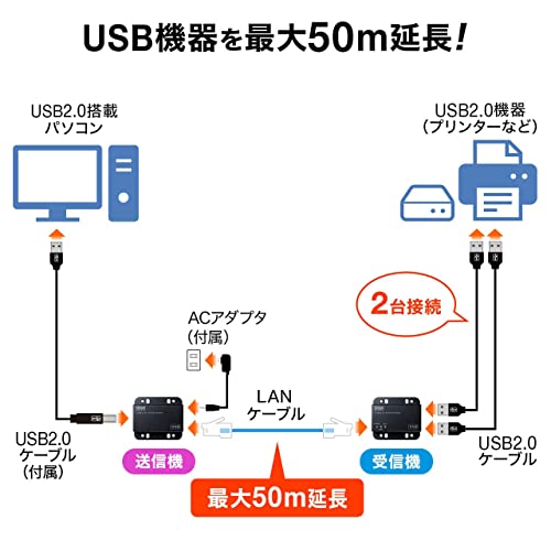 サンワサプライ USB2.0エクステンダー 最大50m延長 2ポートハブ付き USB-EXSET3_3
