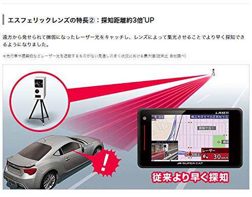 YupiteruユピテルLS310(または同等品GS203)新型光オービス(レーザー式 ...