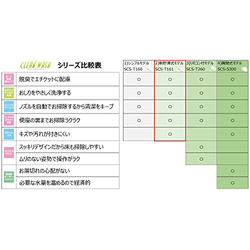 【2023最新】東芝 温水洗浄便座 クリーンウォッシュ ステンレスノズル オート