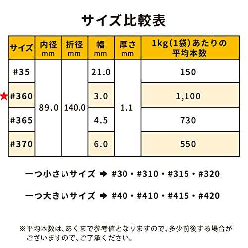 最安挑戦＊オーバンド 輪ゴム #360 アメ色 1kg袋 GM-106 共和 徳用