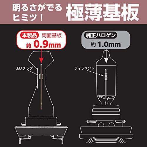 ＊最安挑戦＊PIAA バイク用ヘッドライトバルブ LED 6000K 高速走行ロングビーム High1400/Low1000lm(純正比230%) H4 高耐振性能20G 1個入