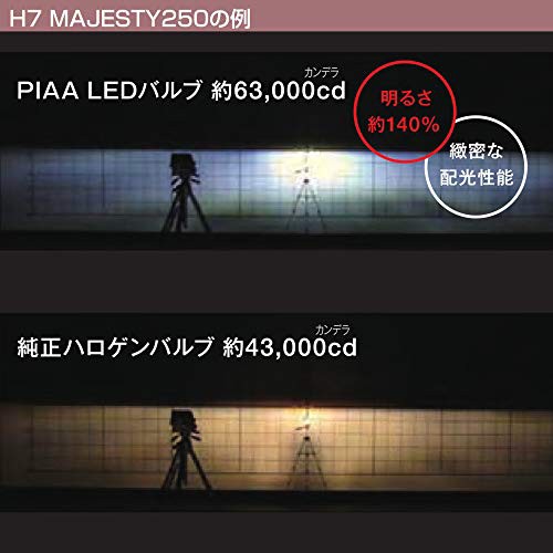 ＊最安挑戦＊PIAA バイク用ヘッドライトバルブ LED 6000K 高速走行ロングビーム High1400/Low1000lm(純正比230%) H4 高耐振性能20G 1個入