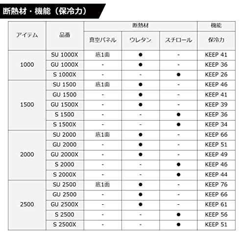 ＊最安挑戦＊ダイワ(DAIWA) クーラーボックス 釣り/アウトドア/キャンプ クールラインα3 10L*25L(2022・2023年モデル)の通販は