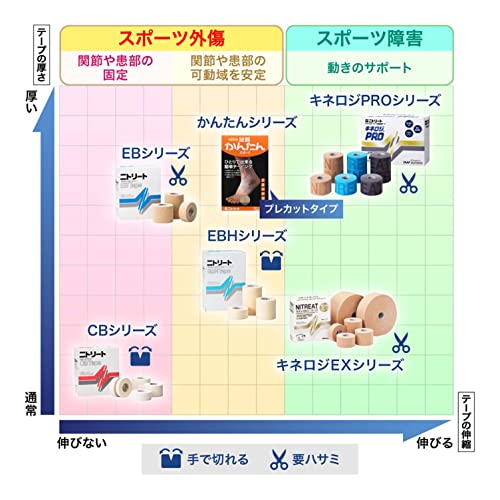 ニトリート(NITREAT) テーピング 筋肉サポート用 かぶれにくい はがれ