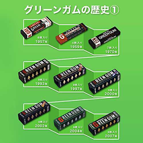 ロッテ グリーンガム 9枚*15個の通販はau PAY マーケット