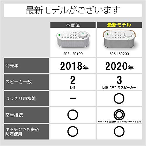 ソニー お手元テレビスピーカー テレビリモコン一体型デザイン 防滴