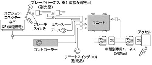 PIVOT ( ピボット ) スロコン 3-drive・α-Cタイプ 3DA-C (クルスロ)【衝突軽減システム車用】(本体) トヨタ / 日産 / ダイハツ(スマアシII)用 3DA-C_1