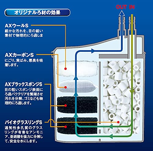 テトラ (Tetra) テトラ オートパワーフィルターAX-45Plus (適合水槽