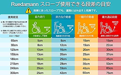 Ruedamann 長さ66cm*幅85cm 耐荷重400Kg アルミ折り畳みスロープ もっと幅広いアルミ製車椅子スロープ アルミブリッジ 家庭用折り畳みスロープ カーブ 階段 玄関適用 滑り止め