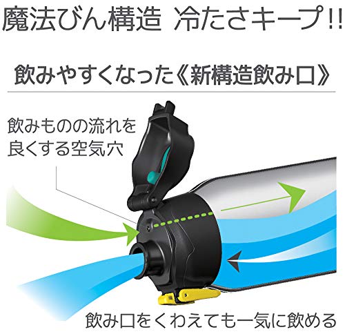 サーモス 水筒 真空断熱スポーツボトル ブラックカモフラージュ 1.0L FHT-1000F BK-C_3