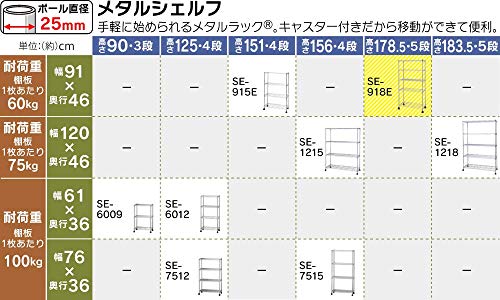 アイリスオーヤマ メタルラック 本体 キャスター付 幅91×奥行46×高さ178 アイリスオーヤマ メタルラック 本体 キャスター付 幅91×奥行46×高さ