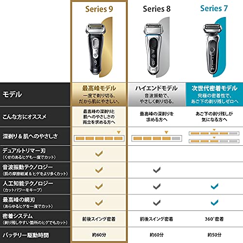 ブラウン シリーズ9 9340s-V 電気シェーバー 充電スタンド付き