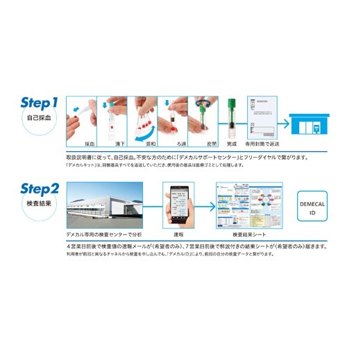 デメカル がんリスクチェッカー 男性向け 1セット セルフチェック の通販はau Pay マーケット 爽快ドラッグ