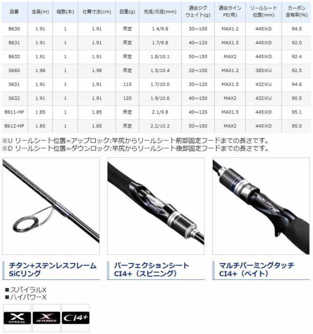 ○シマノ 17 ゲーム タイプLJ B611HP (37861)の通販はau PAY 