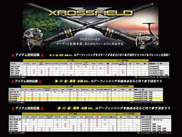 ●アブガルシア Abu クロスフィールド XRFS-642UL＋アブガルシア オーシャンフィールド 2500H／2500SH 【バス釣り(スピニング)入門セット