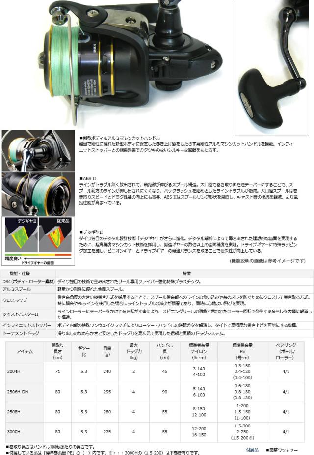 【PE1.5号-200m付き】【ヒラメ入門セット】●ジャクソン　サーフトライブ STHS-1112MH＋ダイワ 16 リーガル 3000H_2