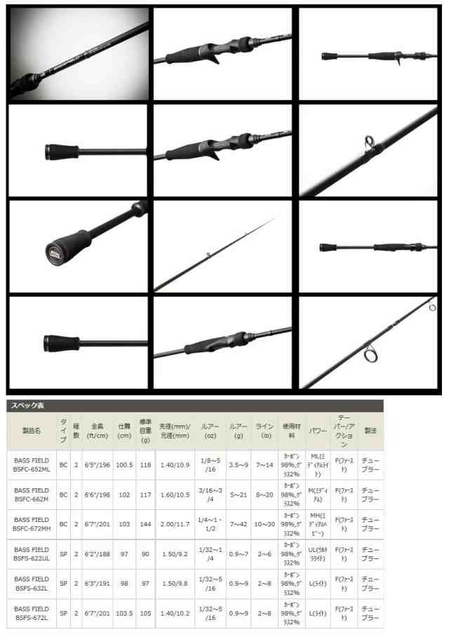 ナイロン2号糸付き バス釣り スピニング 入門セット アブガルシア バスフィールド Bsfs 622ul スポーツライン Hs V Max Dx 2500の通販はau Pay マーケット バスメイトインフィニティ