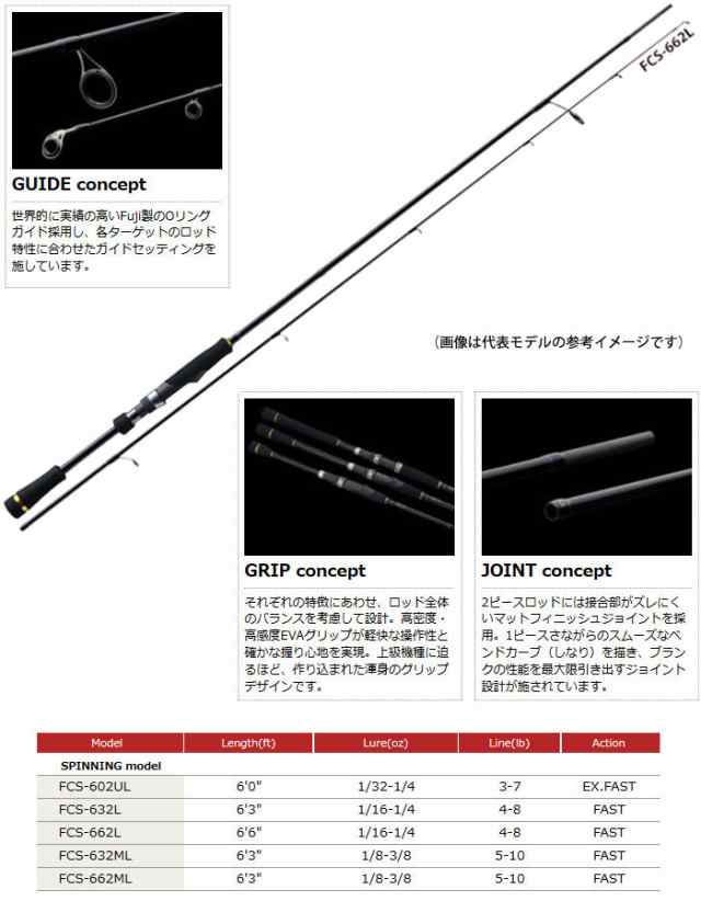 ナイロン3号140m糸付き メジャークラフト ファーストキャスト バスモデル Fcs 602ul アブガルシア Abu カーディナル2 S2500の通販はau Pay マーケット バスメイトインフィニティ