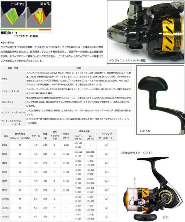 ナイロン4号(150m)糸付き】○メジャークラフト クロステージ CRX-S702H