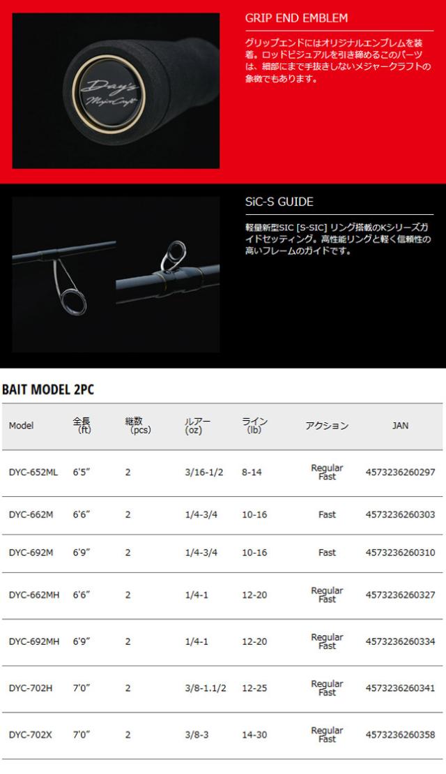 ナイロン3号 約130m 糸付き バス釣り ベイト 入門セット デイズ Dyc 702h シマノ 17 バスワンxt 151 左ハンドル の通販はau Pay マーケット バスメイトインフィニティ