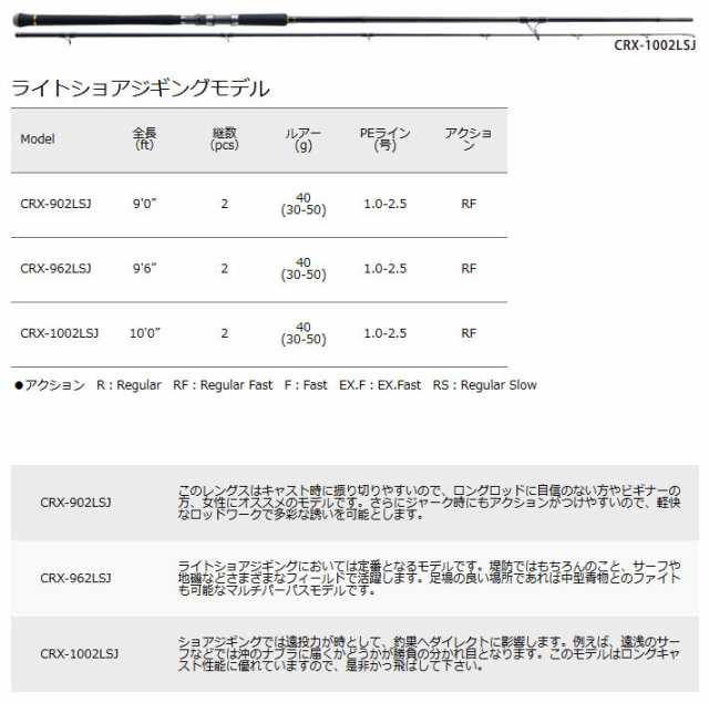 PE1.5号(200m)糸付き】【ライトショアジギング入門セット】○メジャー