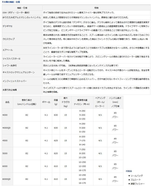 ●ダイワ　17ウインドキャスト 4500
