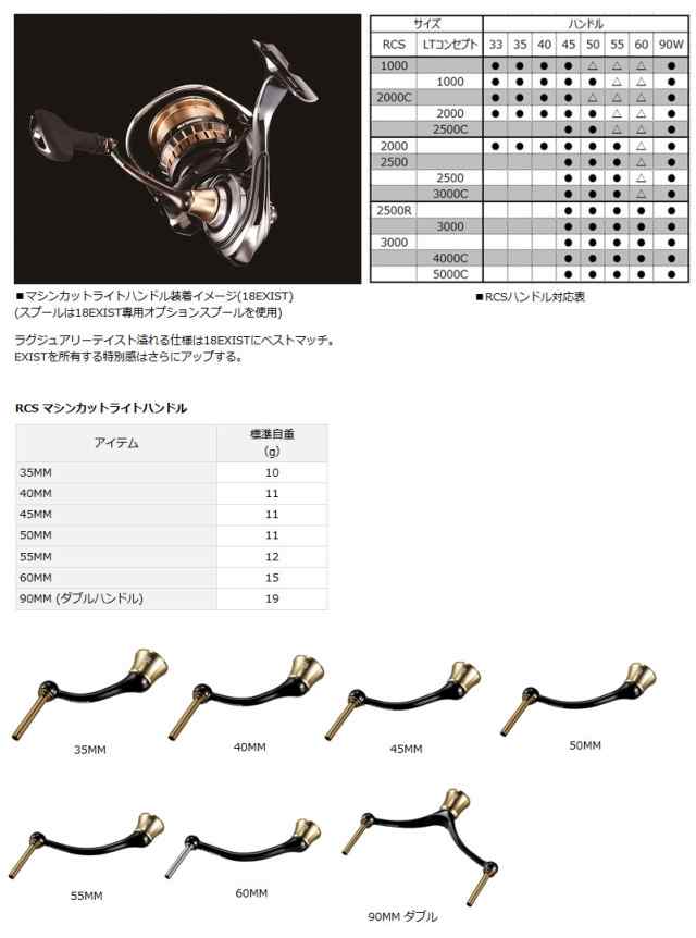 ○ダイワ SLPワークス RCS マシンカットライトハンドル 90mm ダブル