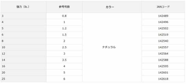 ダイワ バス X フロロ 300m巻 6 0号 強力 25lb 比重 1 78 ルアー用並行巻ライン 通販 Au Pay マーケット