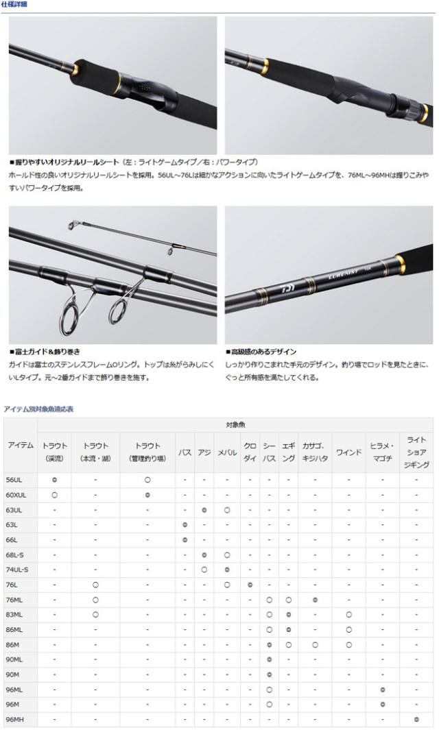 ○ダイワ LURENIST ルアーニスト 74UL-Sの通販はau PAY マーケット 