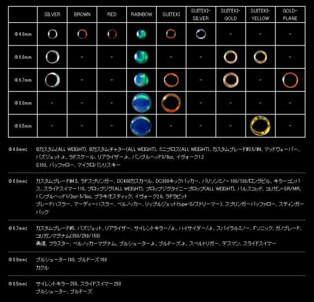 ○デプス Deps クリスタルアイ 9.5mm 【メール便配送可】の通販はau PAY マーケット - バスメイトインフィニティ