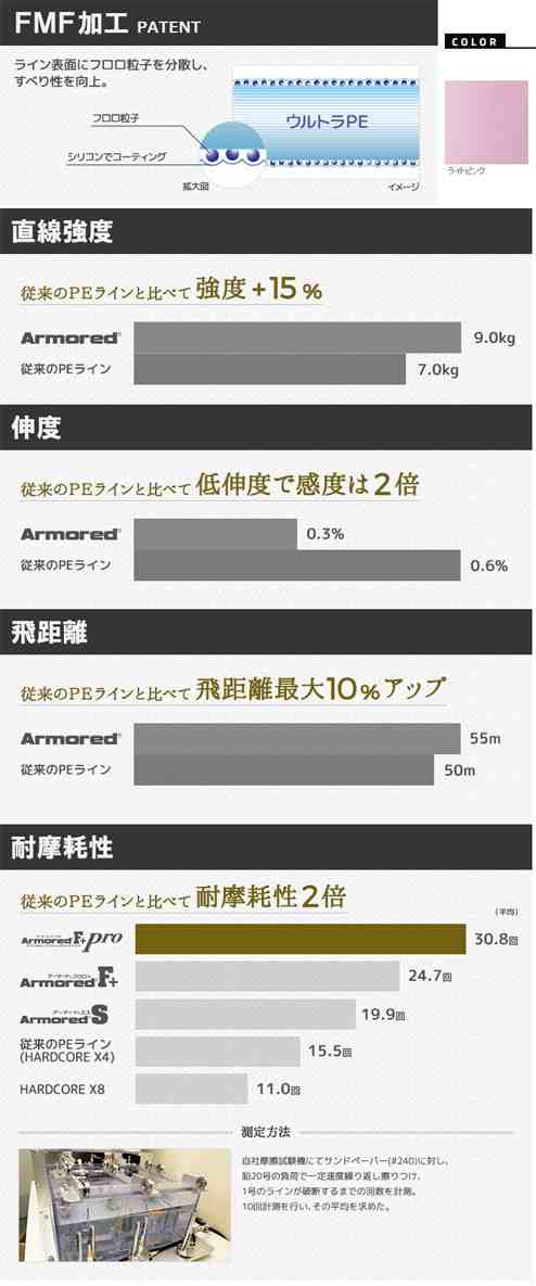 ○デュエル DUEL アーマード フロロプラス プロ F+pro アジ メバル 150m (0.1-0.4号) 【メール便配送可】の通販はau PAY  マーケット - バスメイトインフィニティ