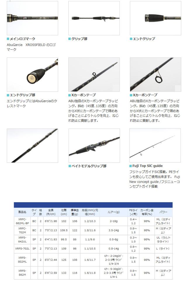 アブガルシア　クロスフィールド　XRFC-662ML-BF アブ ガルシア XROSSFIELD XRFC-662ML-BF (ロッド・釣竿) 価格