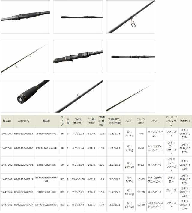 アブガルシア ソルティースタイル ロックフィッシュ Strc 732h Kr ベイト の通販はau Pay マーケット バスメイトインフィニティ
