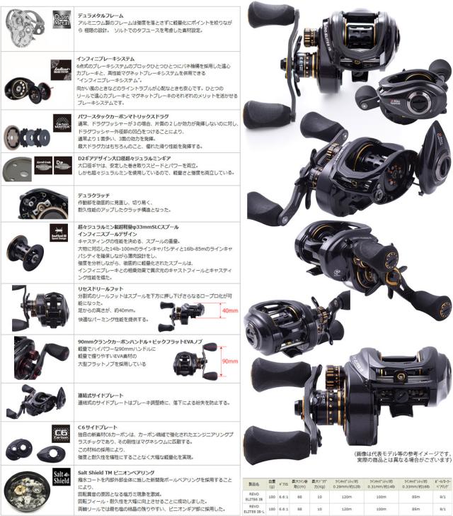 アブガルシア Abu Revo Elite レボ エリート 6 Ib L 左ハンドル の通販はau Pay マーケット バスメイトインフィニティ