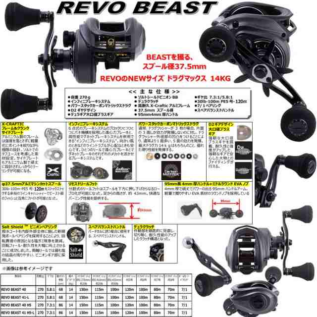 スストア AbuGarcia Revo Beast 40-HS ハンドル、スプールカスタム