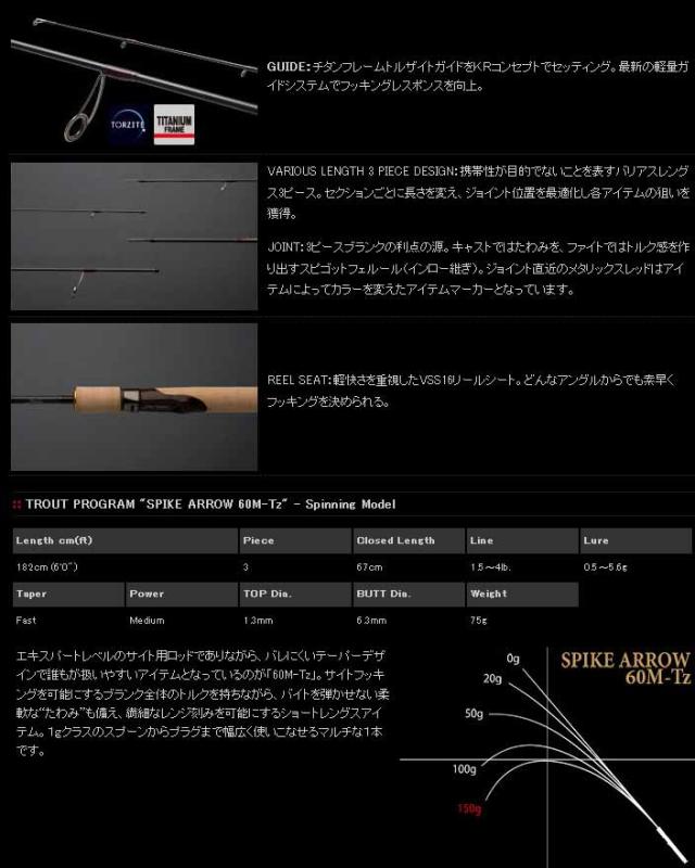 ●ノリーズ　トラウトプログラム スパイクアロー 60M-Tz (スピニングモデル)_1
