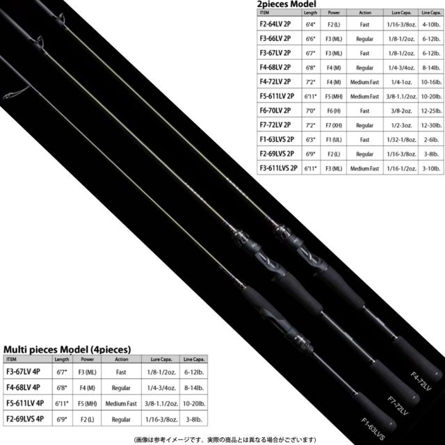 ●メガバス　LEVANTE レヴァンテ F4-68LV 2P (2ピース/ベイトモデル)