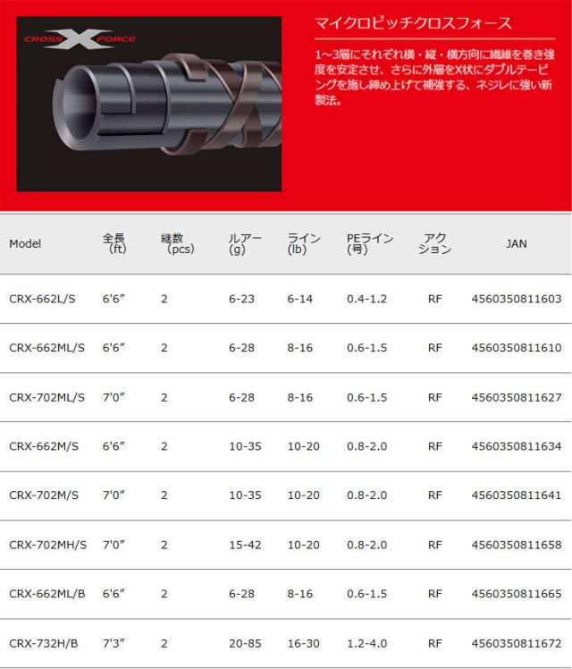 ○メジャークラフト クロステージ CRX-702ML/S(スピニングモデル