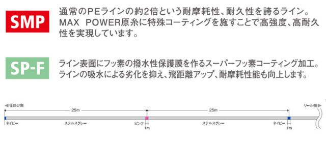 ●バリバス　アバニ キャスティングPE SMP スーパーマックスパワー 400m (10号150LB)の通販は