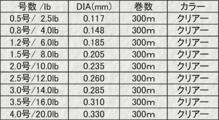 ラパラ Multi Game マルチゲーム ナイロン 300m 10 12lb の通販はau Pay マーケット バスメイトインフィニティ