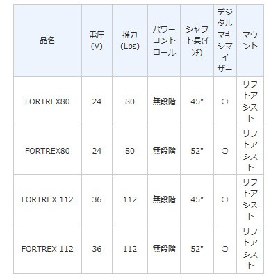 全日本送料無料 ミンコタ フォルトレックス 80 45インチ ランキング受賞 Hokkaidoizakaya Id