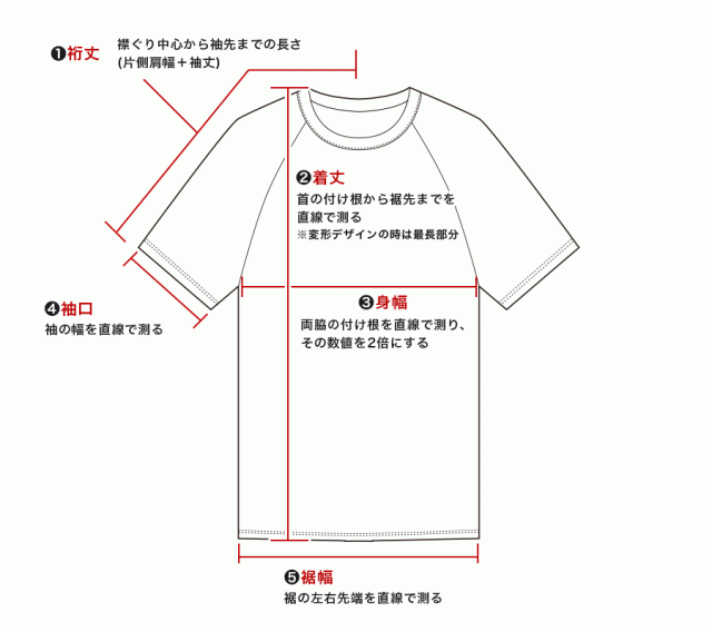 採寸について Shot ショット Au Pay マーケット