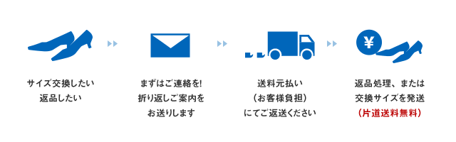 返品 交換について Parade ワシントン靴店 Au Pay マーケット