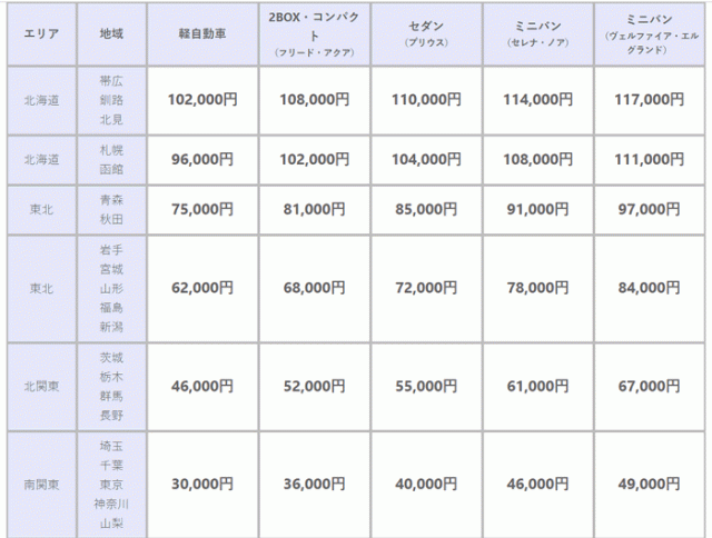 新車選び Comのネットショッピング 通販はau Pay マーケット